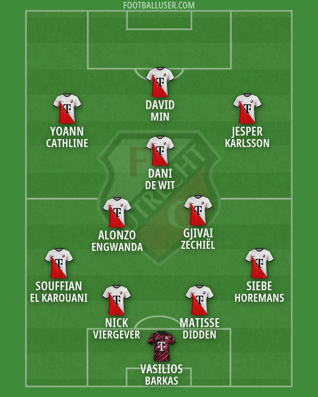 FC Utrecht Formation 2026
