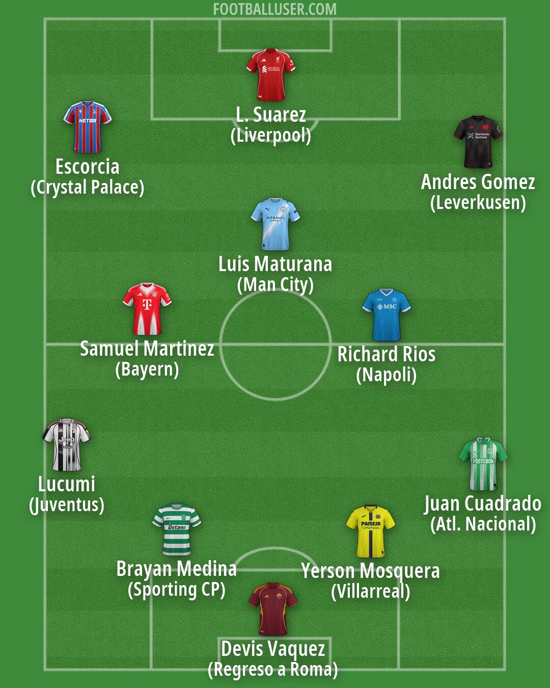 Custom Team Formation 2026