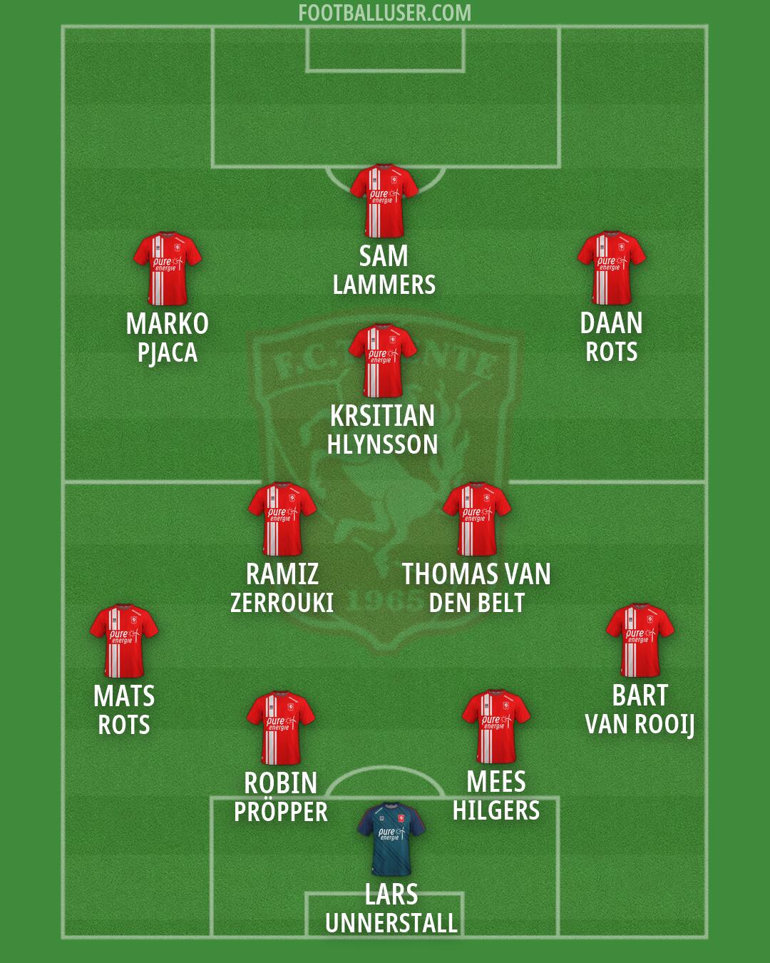 FC Twente Formation 2026