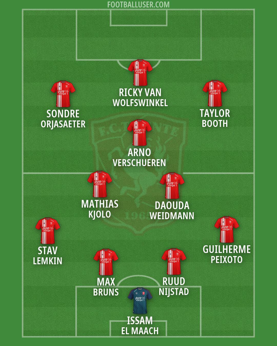 FC Twente Formation 2026