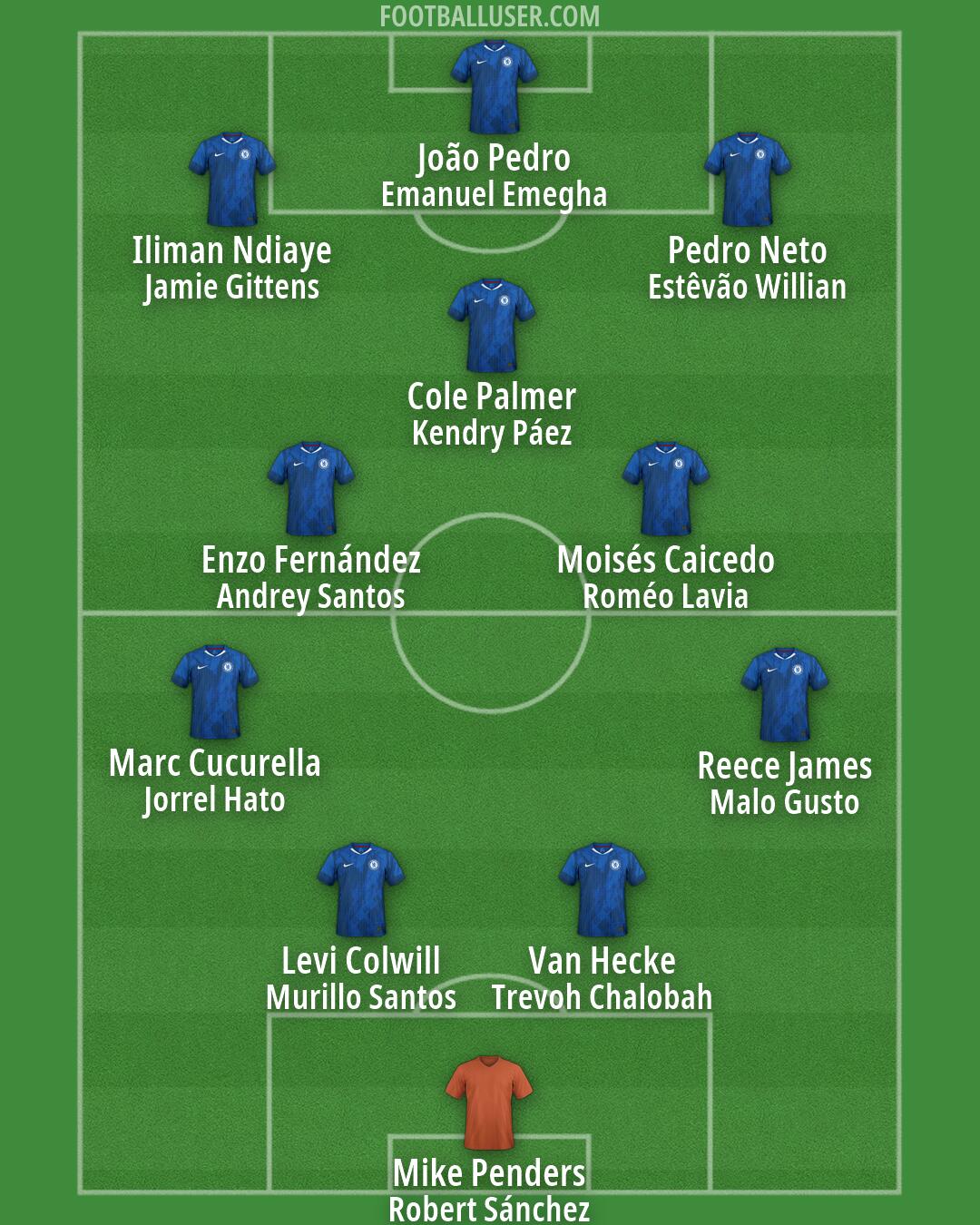 Chelsea Formation 2026