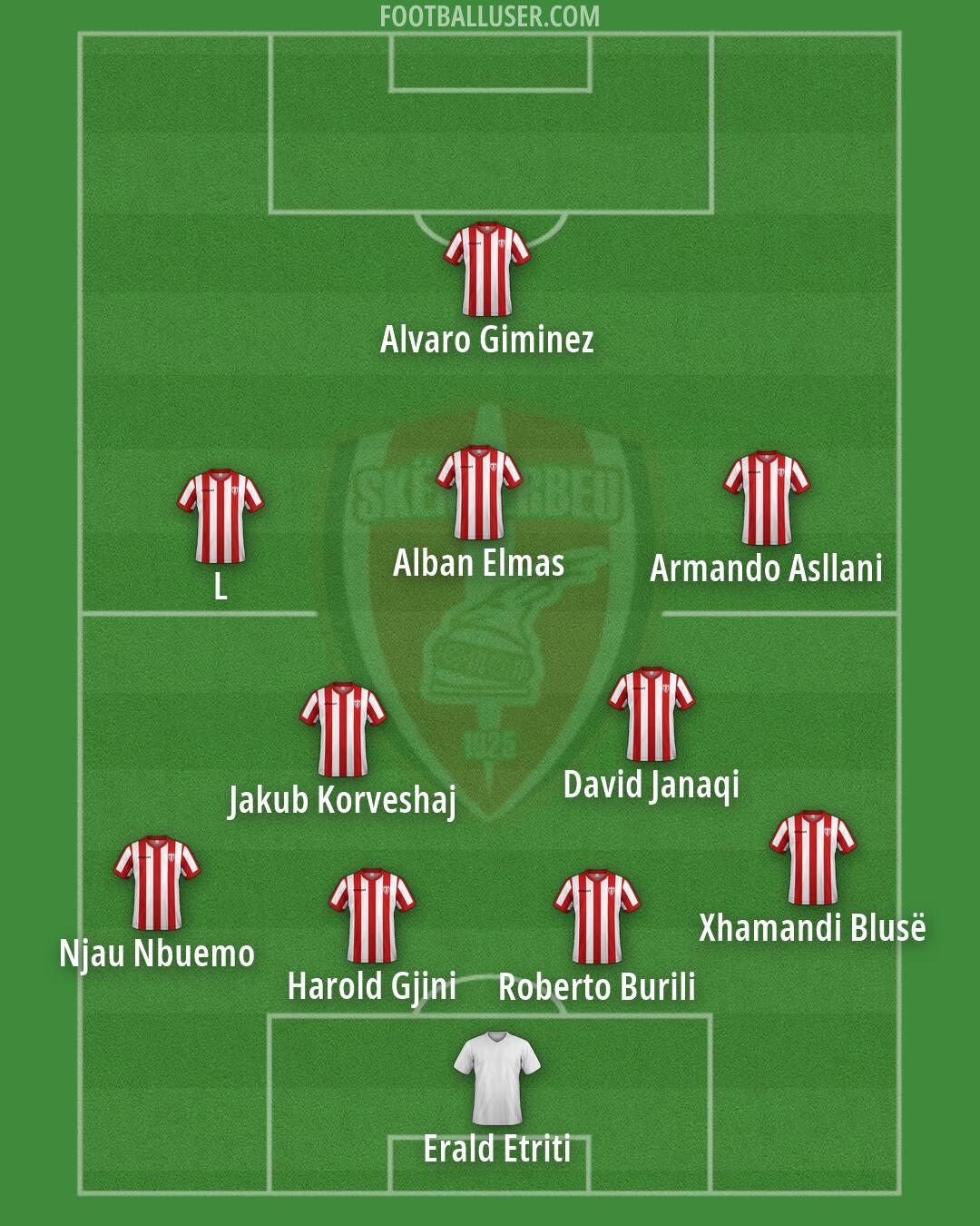 KF Skënderbeu Formation 2026