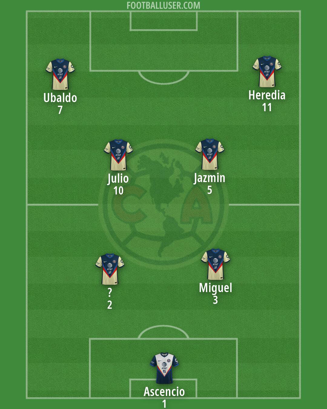 América Formation 2026