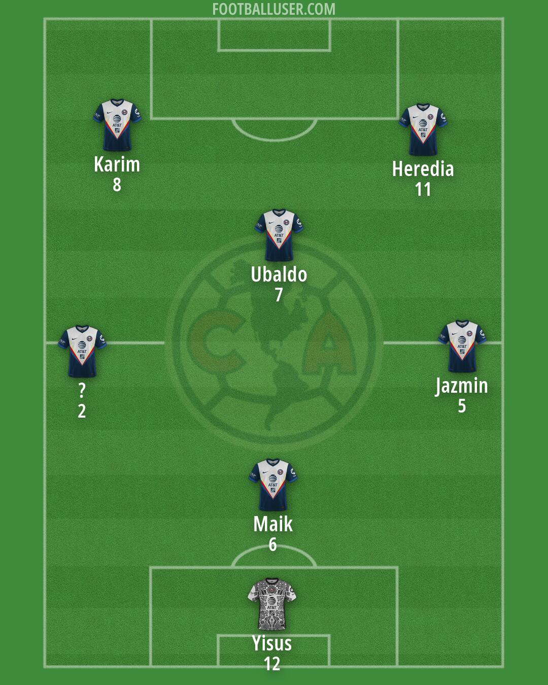 América Formation 2026