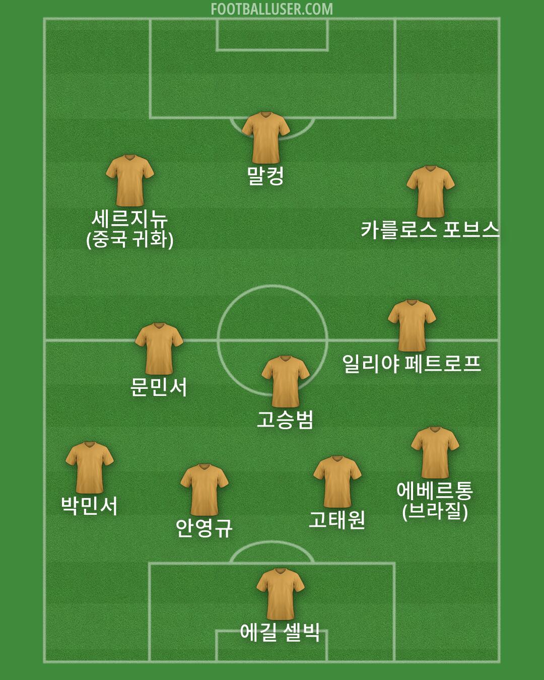 Custom Team Formation 2026