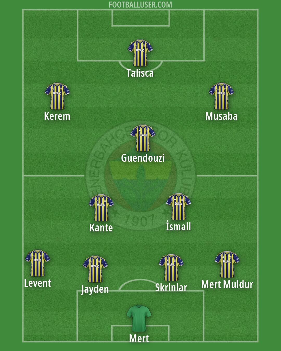 Fenerbahçe Formation 2026