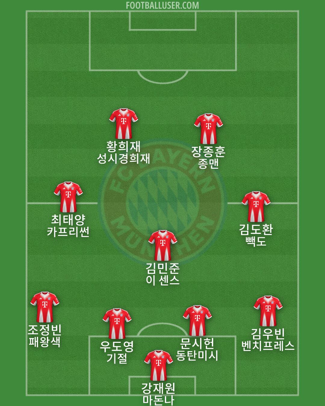 FC Bayern Formation 2026