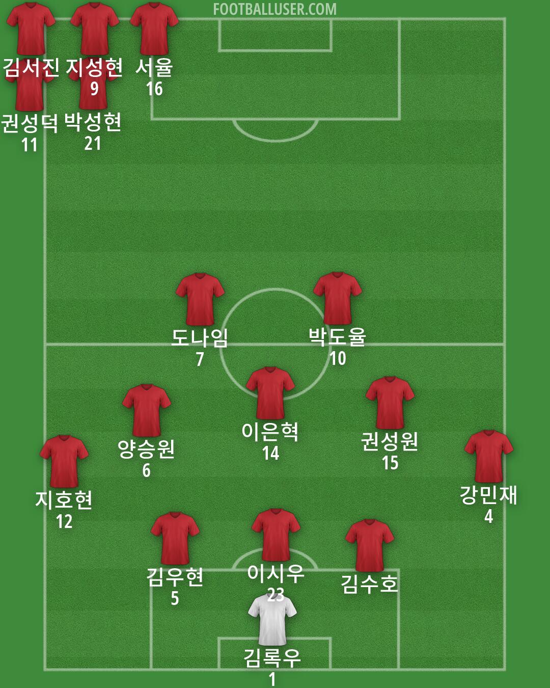 Custom Team Formation 2026