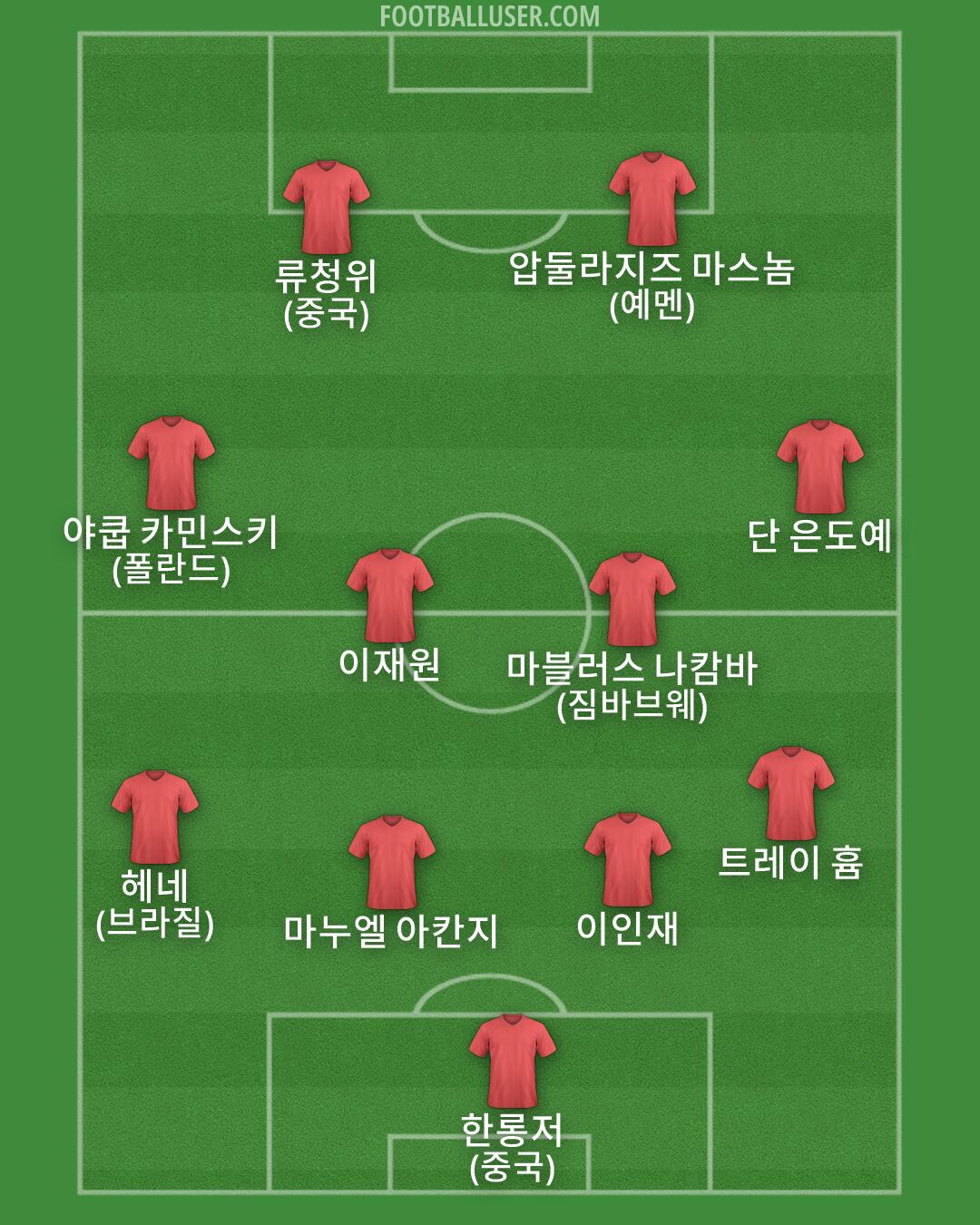 Custom Team Formation 2026