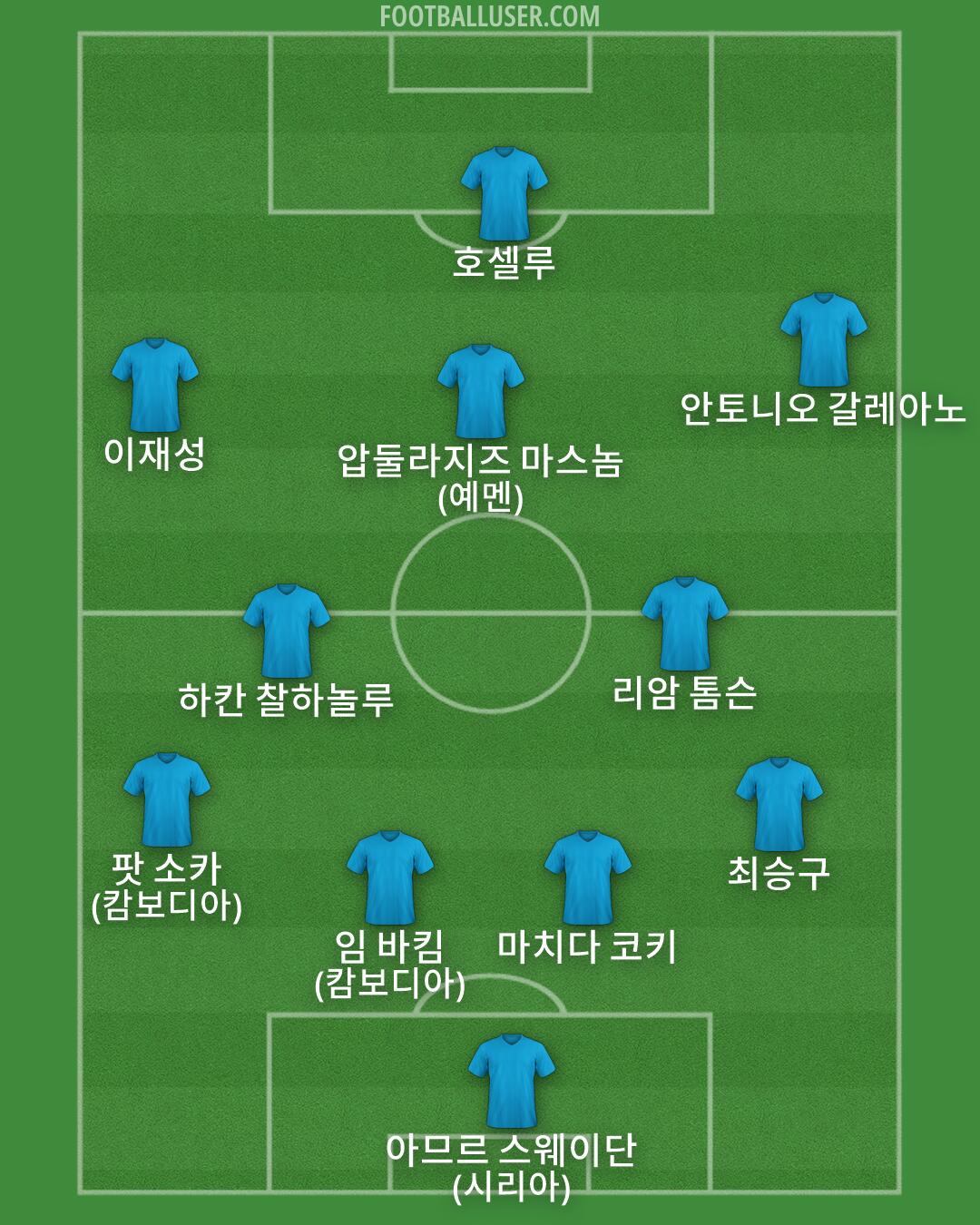 Custom Team Formation 2026