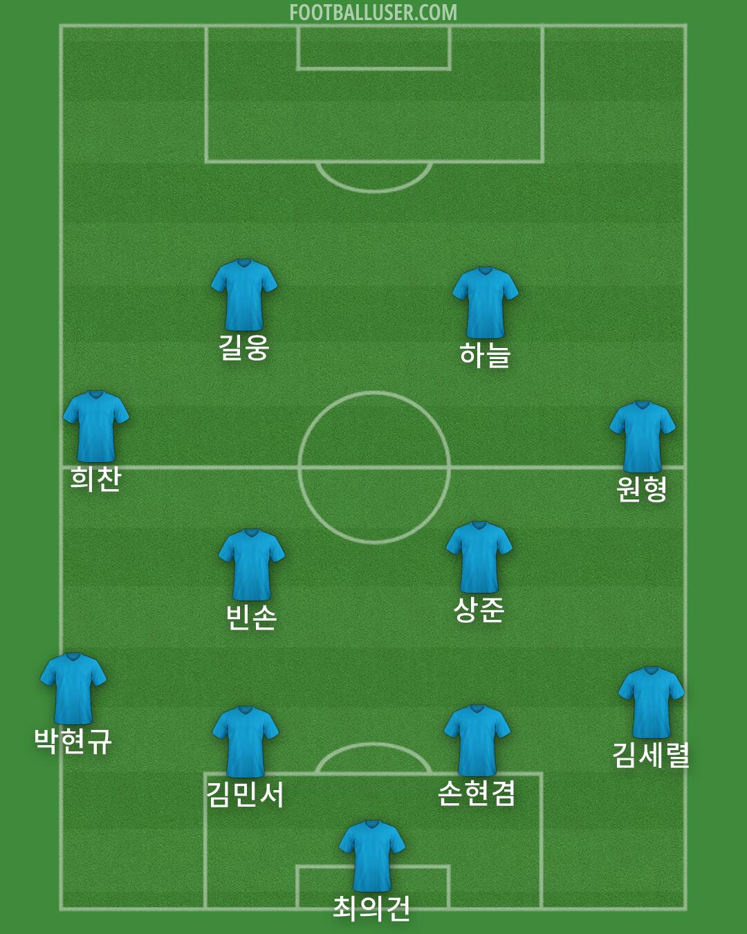 Custom Team Formation 2026