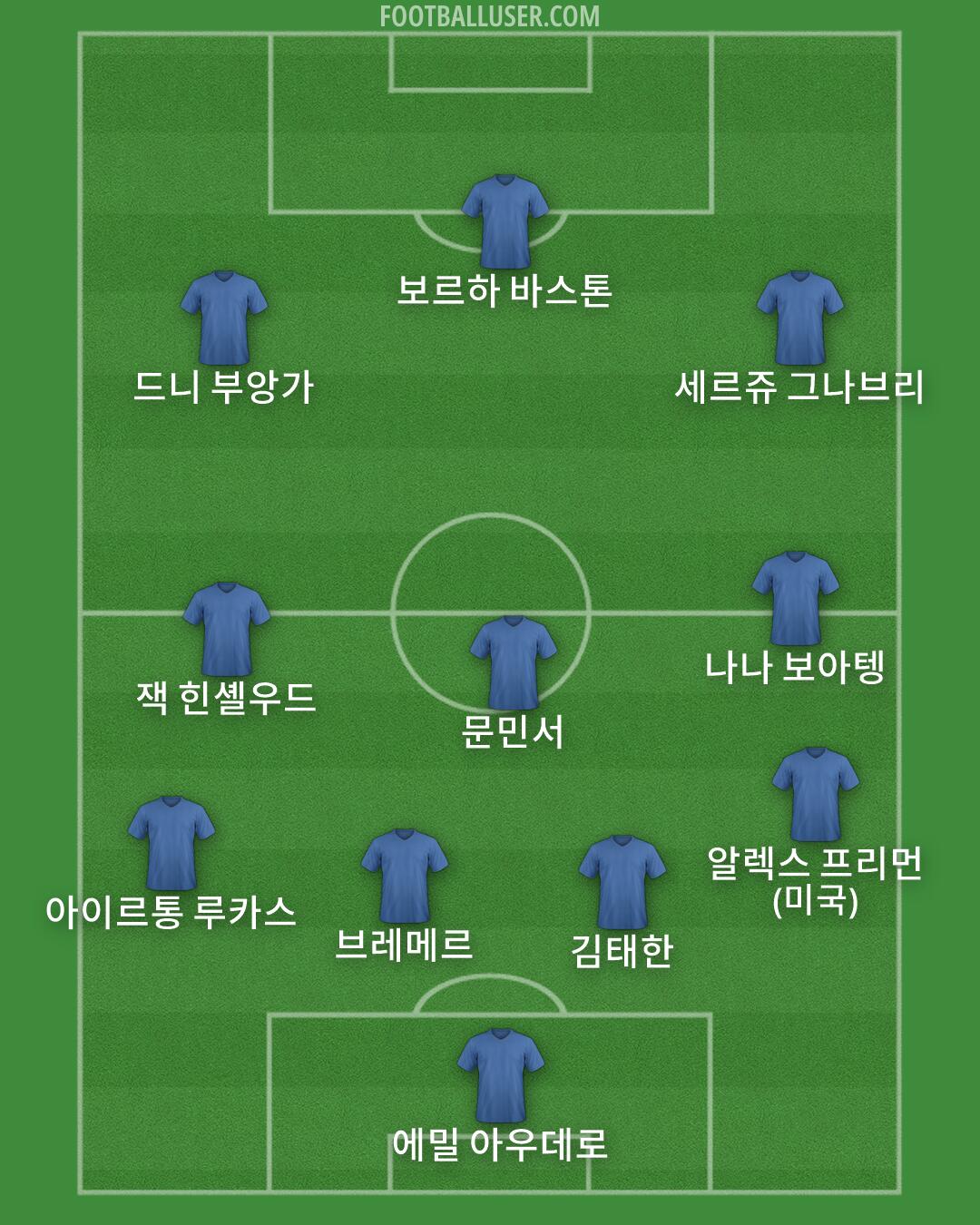 Custom Team Formation 2026