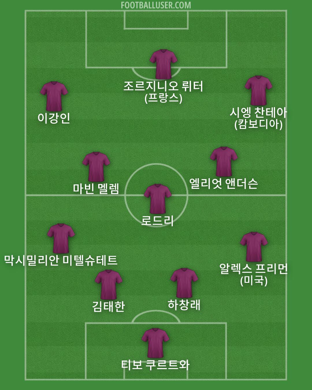 Custom Team Formation 2026