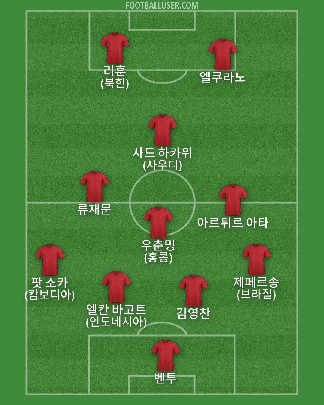 Custom Team Formation 2026