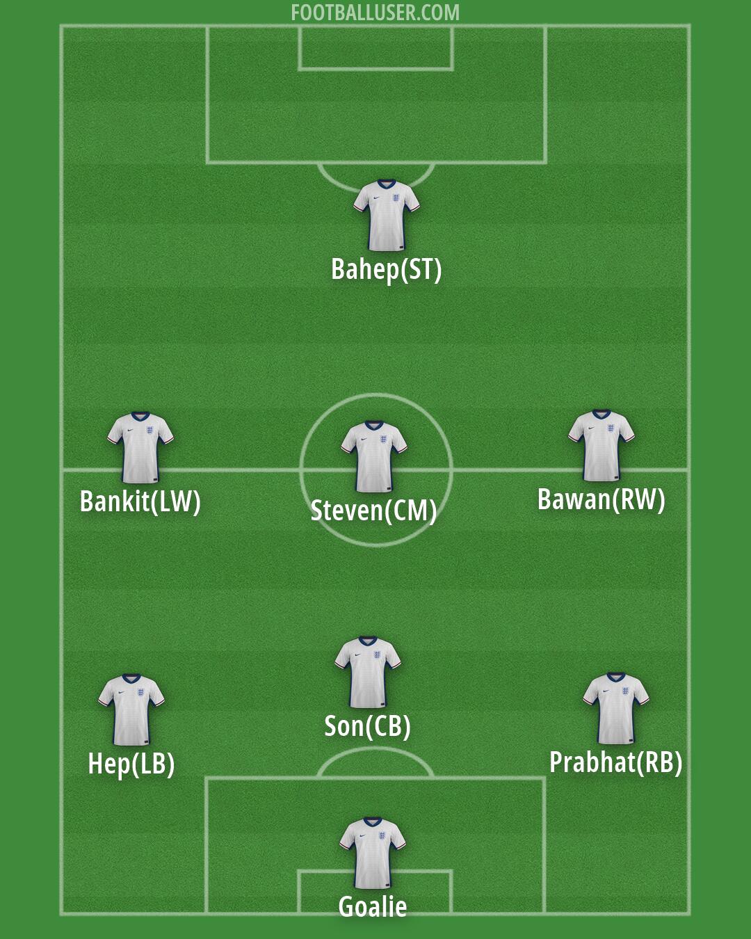 England Formation 2026