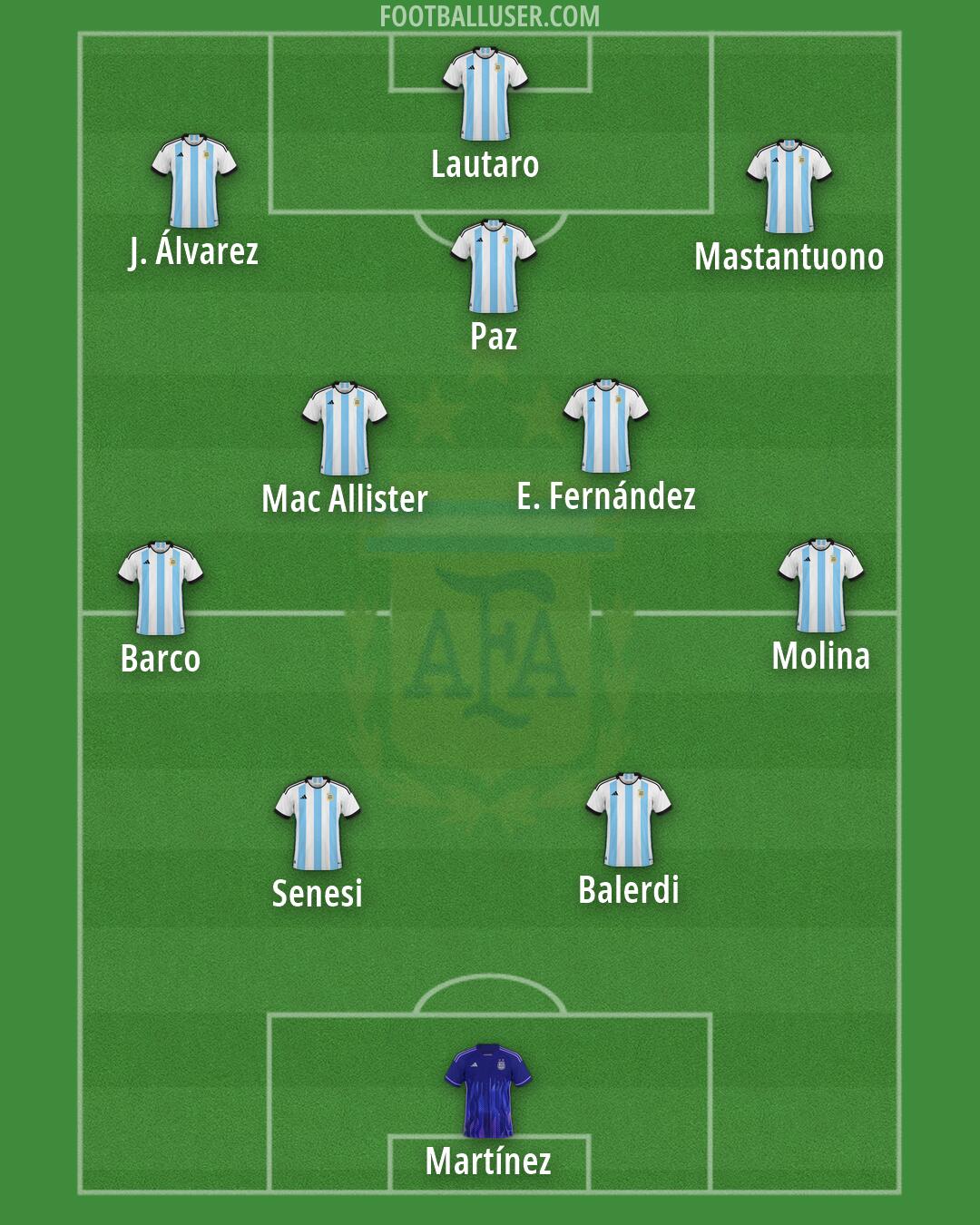 Argentina Formation 2026