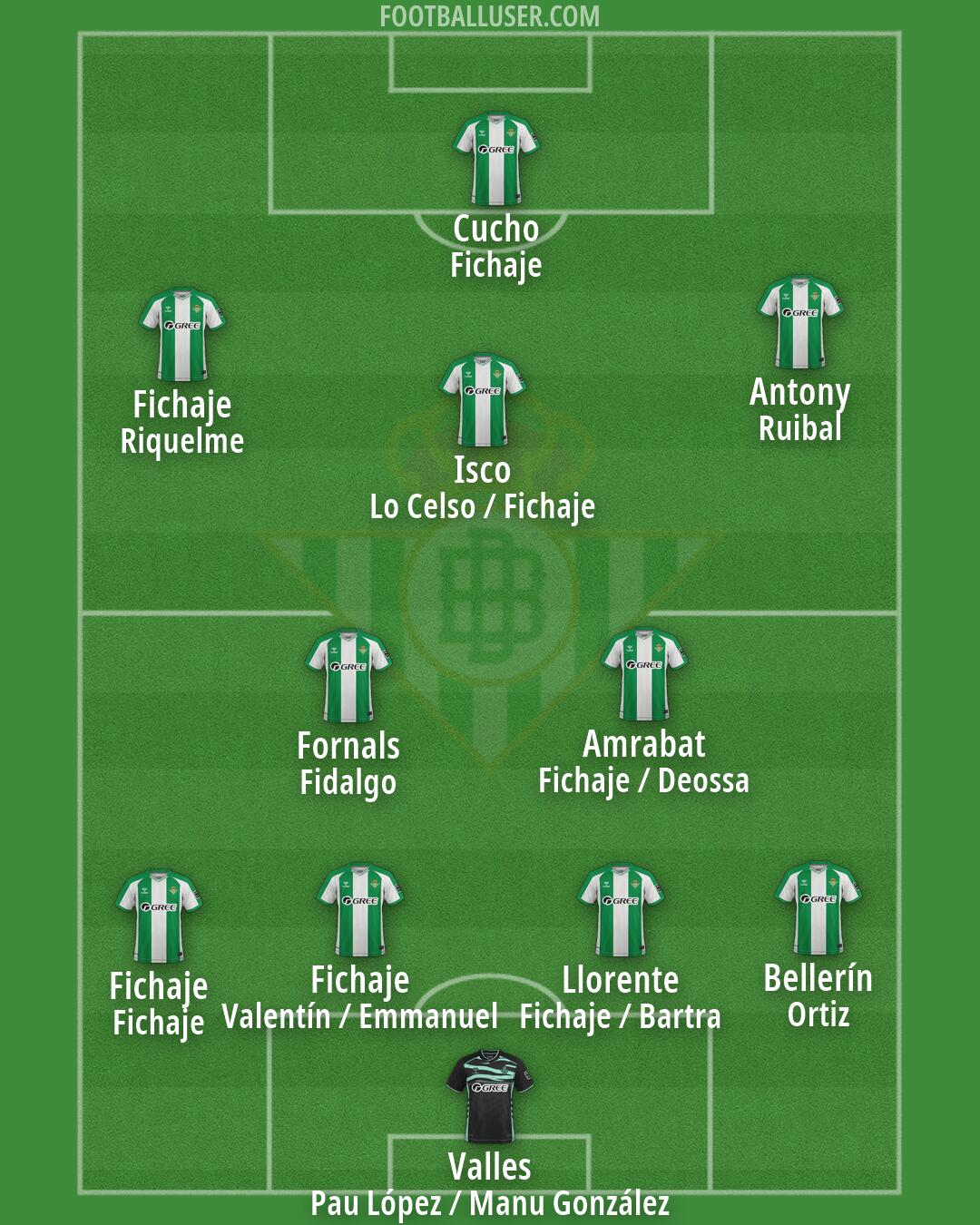 Real Betis Formation 2026