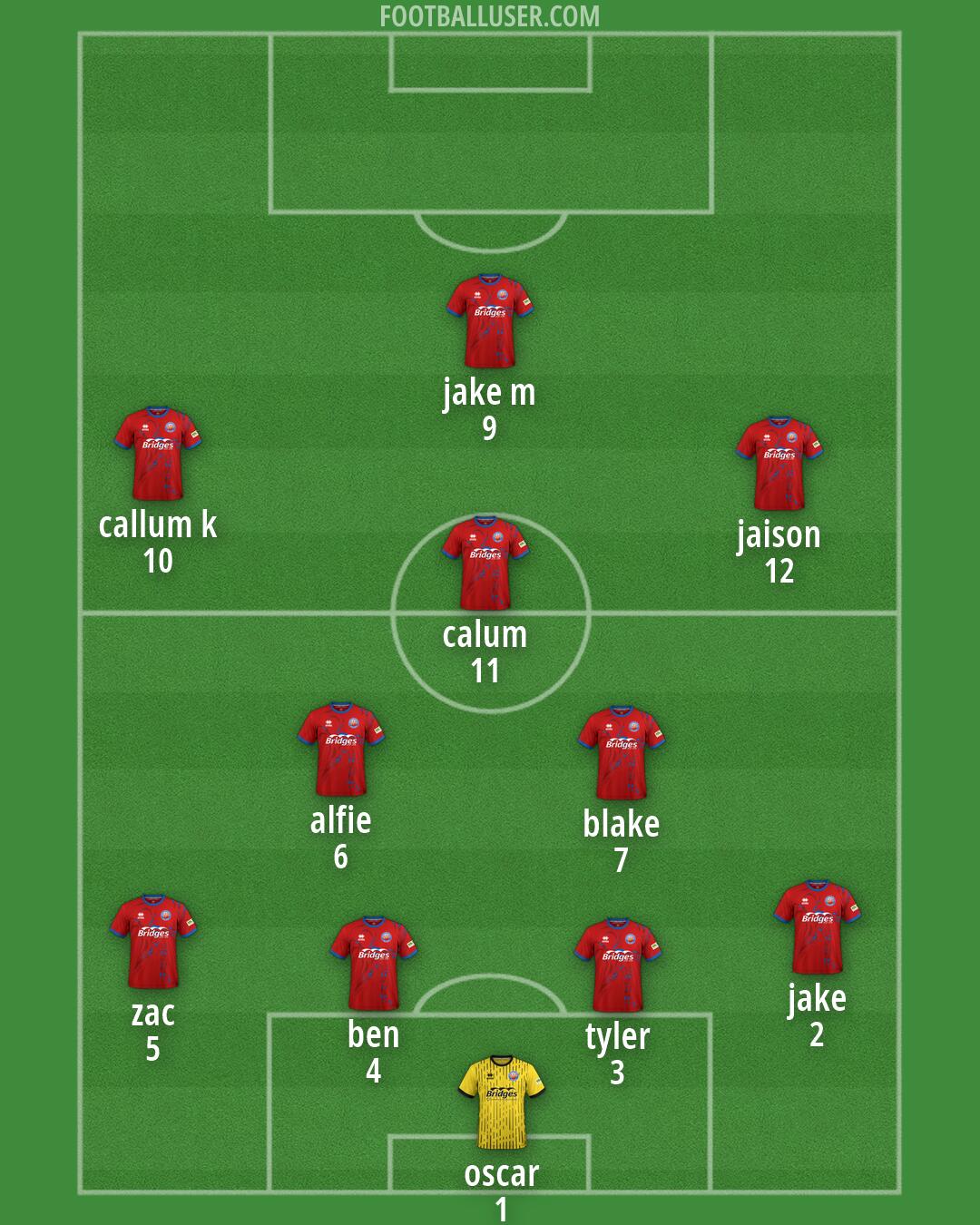 Aldershot Formation 2026