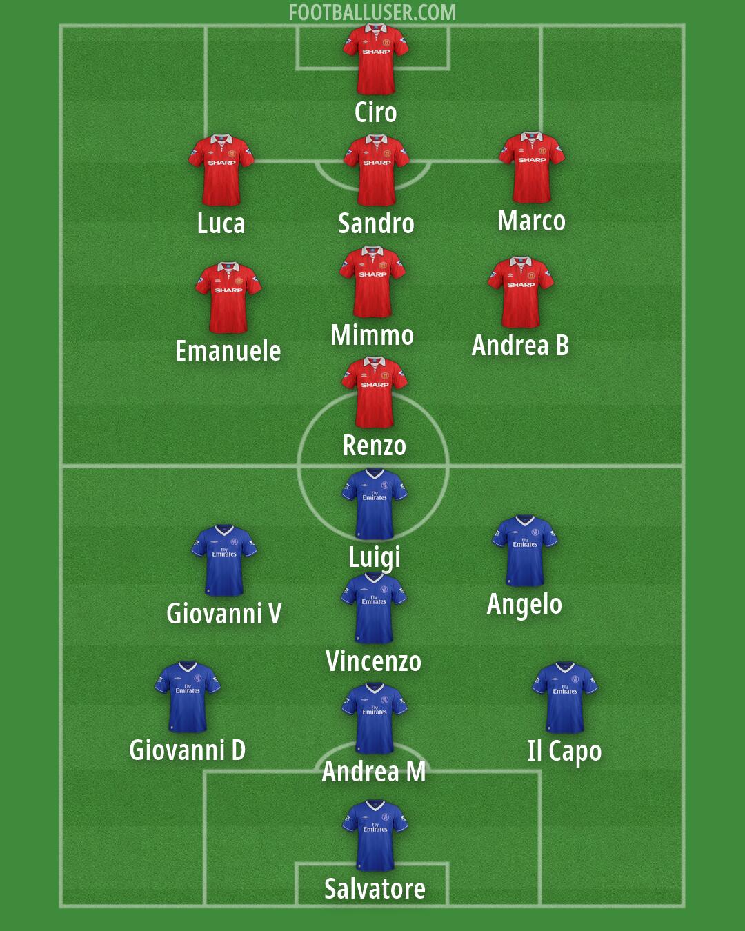 Custom Team Formation 2026