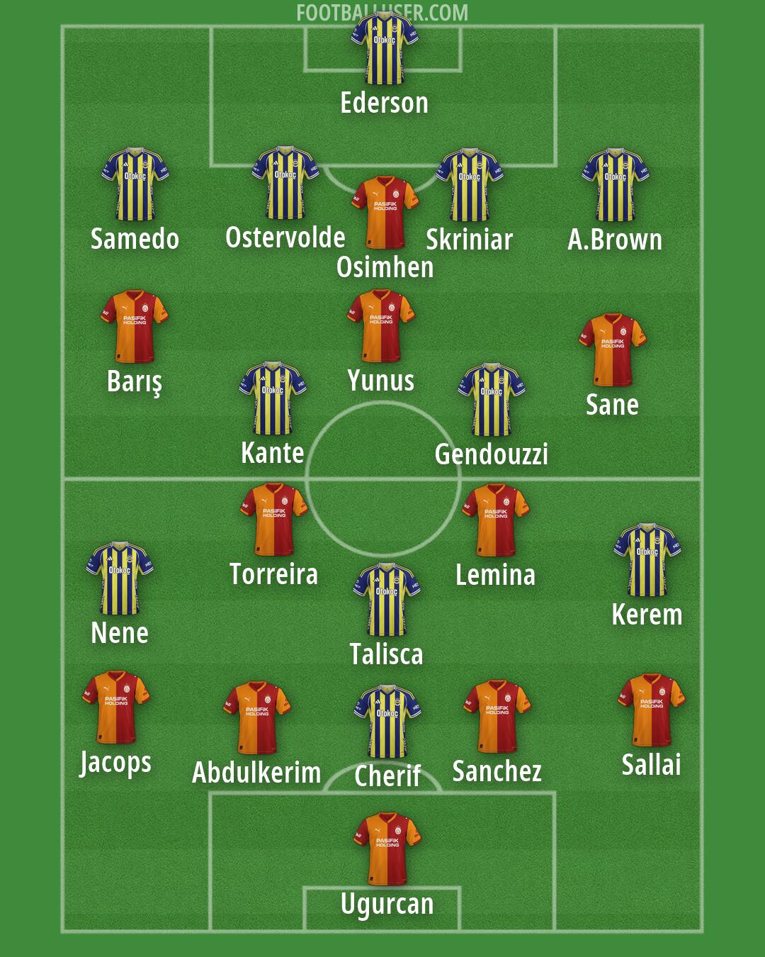 Custom Team Formation 2026