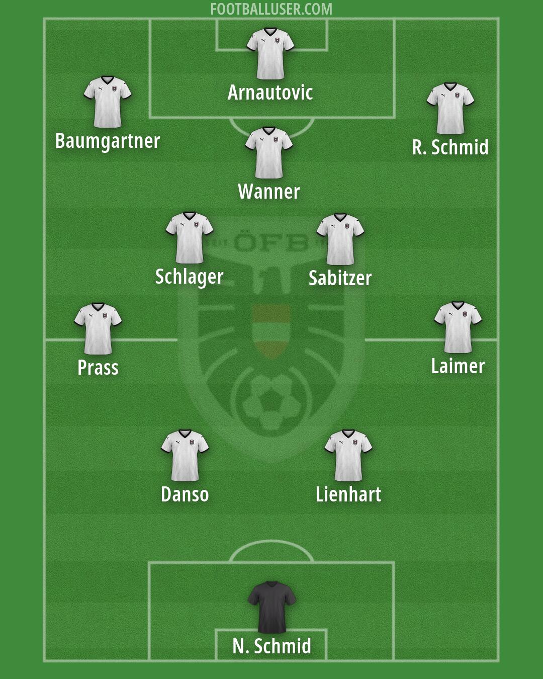 Austria Formation 2026