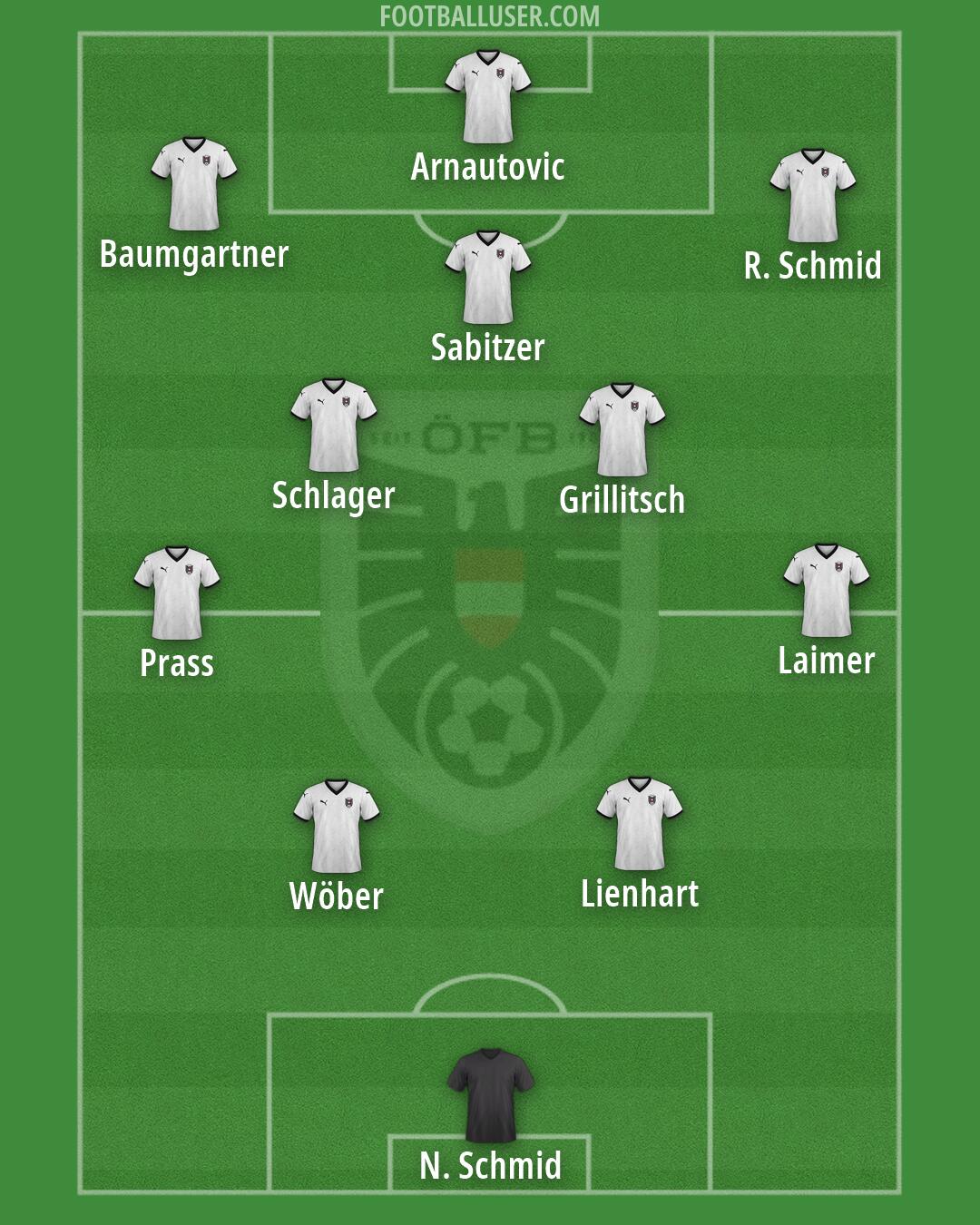 Austria Formation 2026