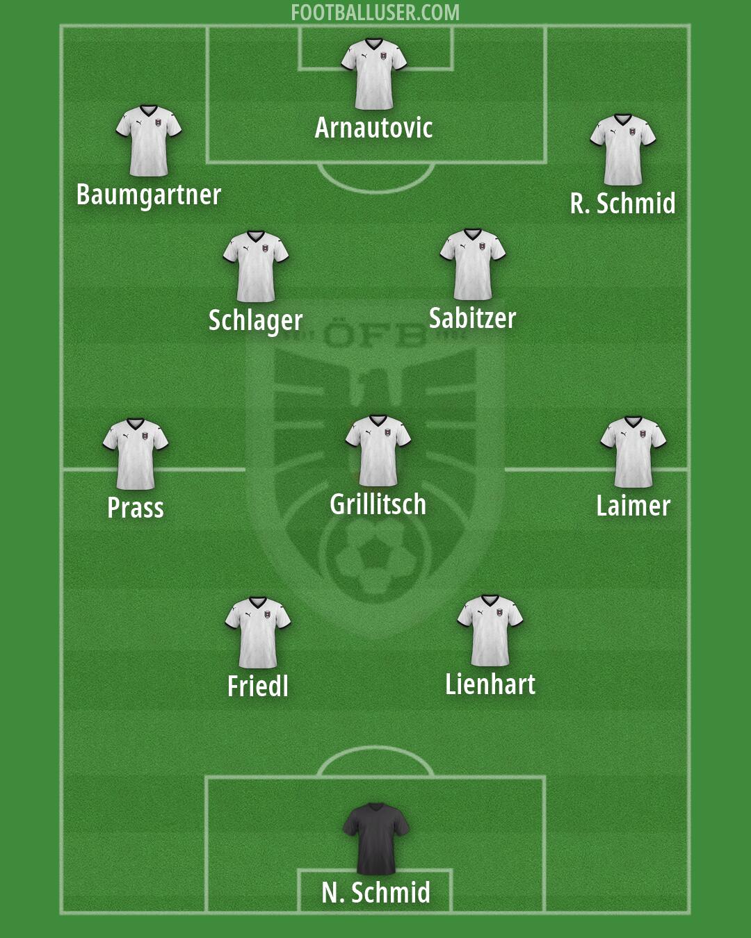 Austria Formation 2026
