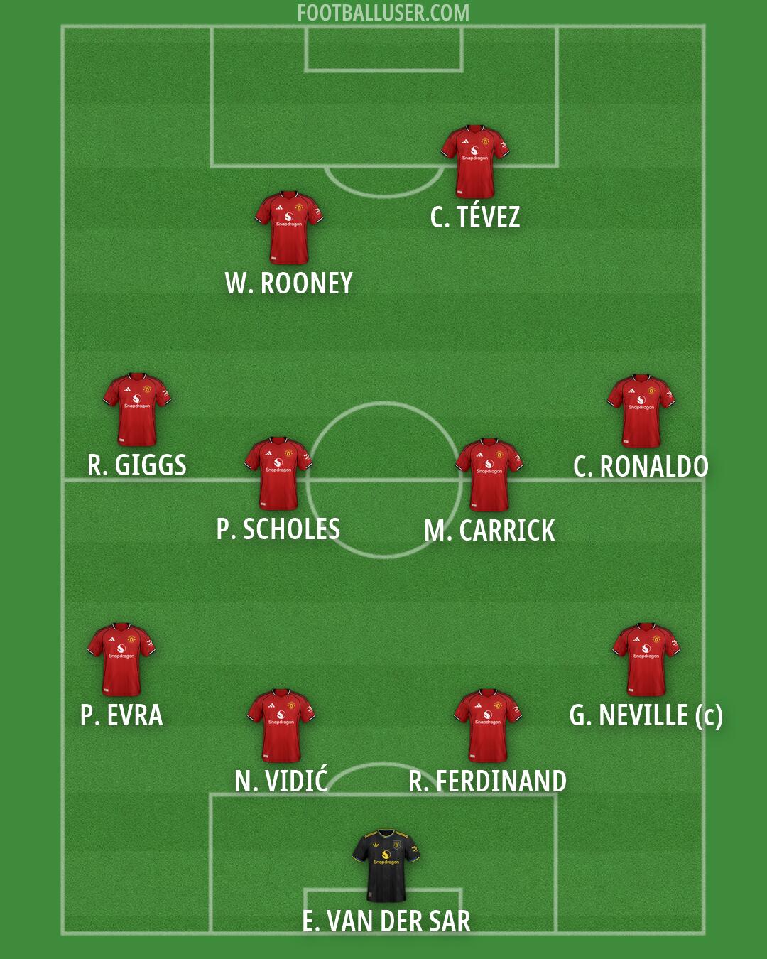 Man Utd Formation 2026