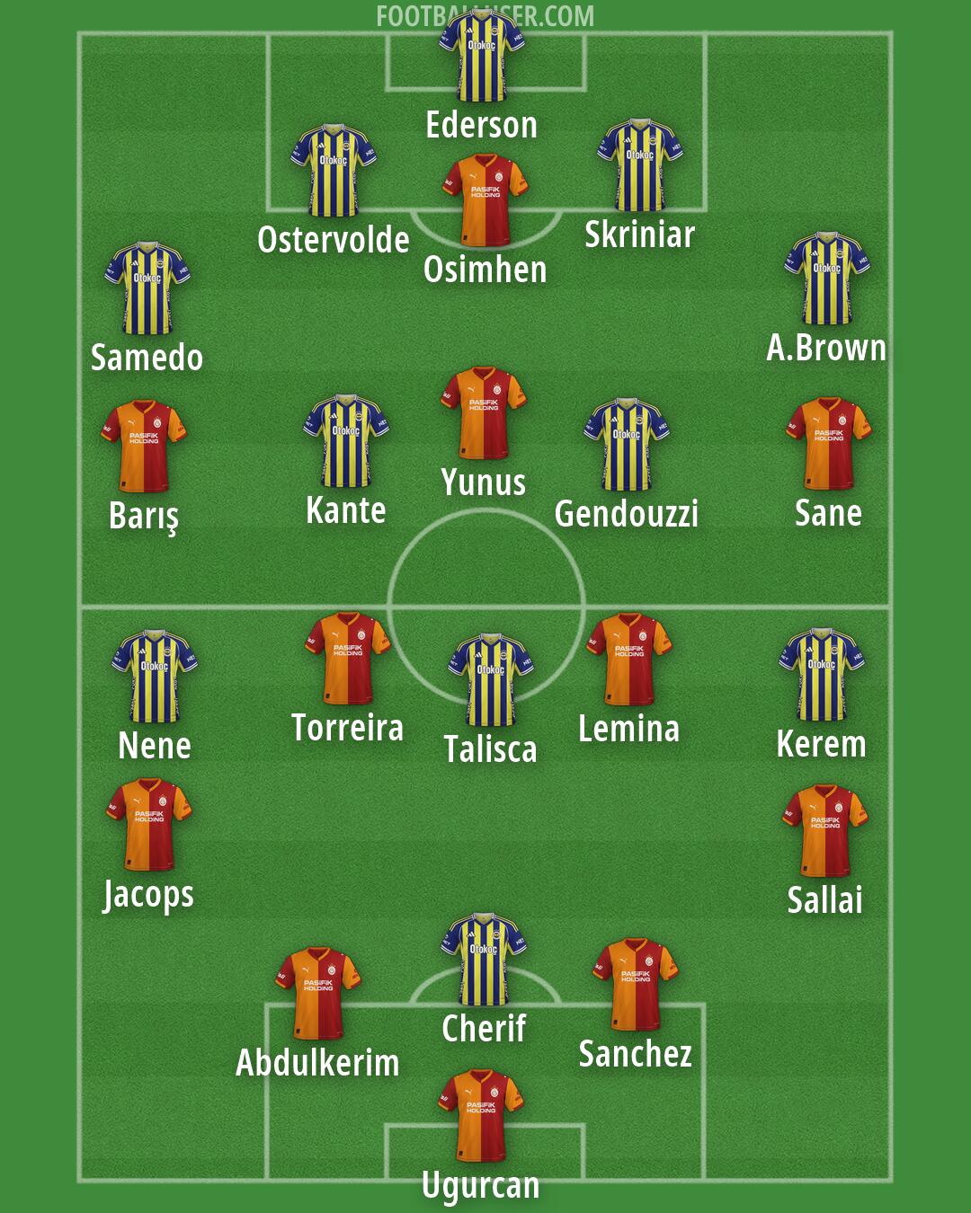 Custom Team Formation 2026
