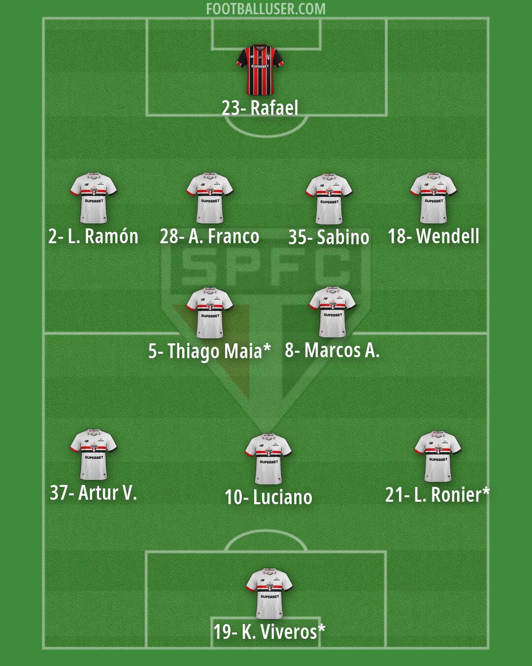 São Paulo Formation 2026
