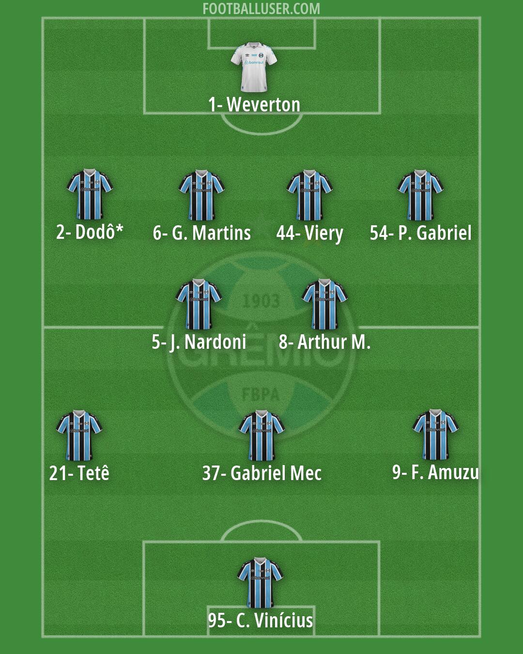 Grêmio Formation 2026