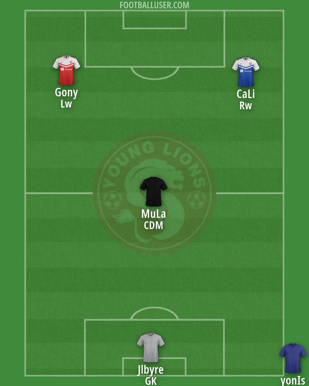 Young Lions Formation 2026