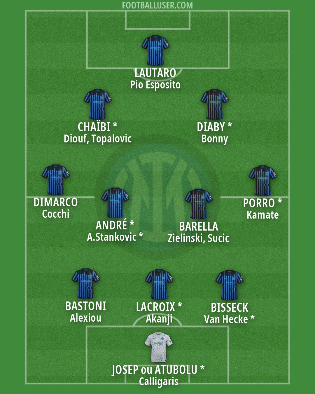 Inter Formation 2026