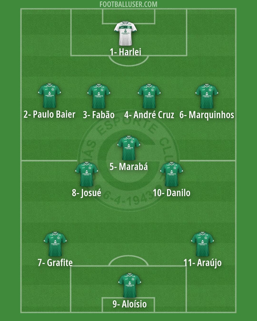 Goiás Formation 2026
