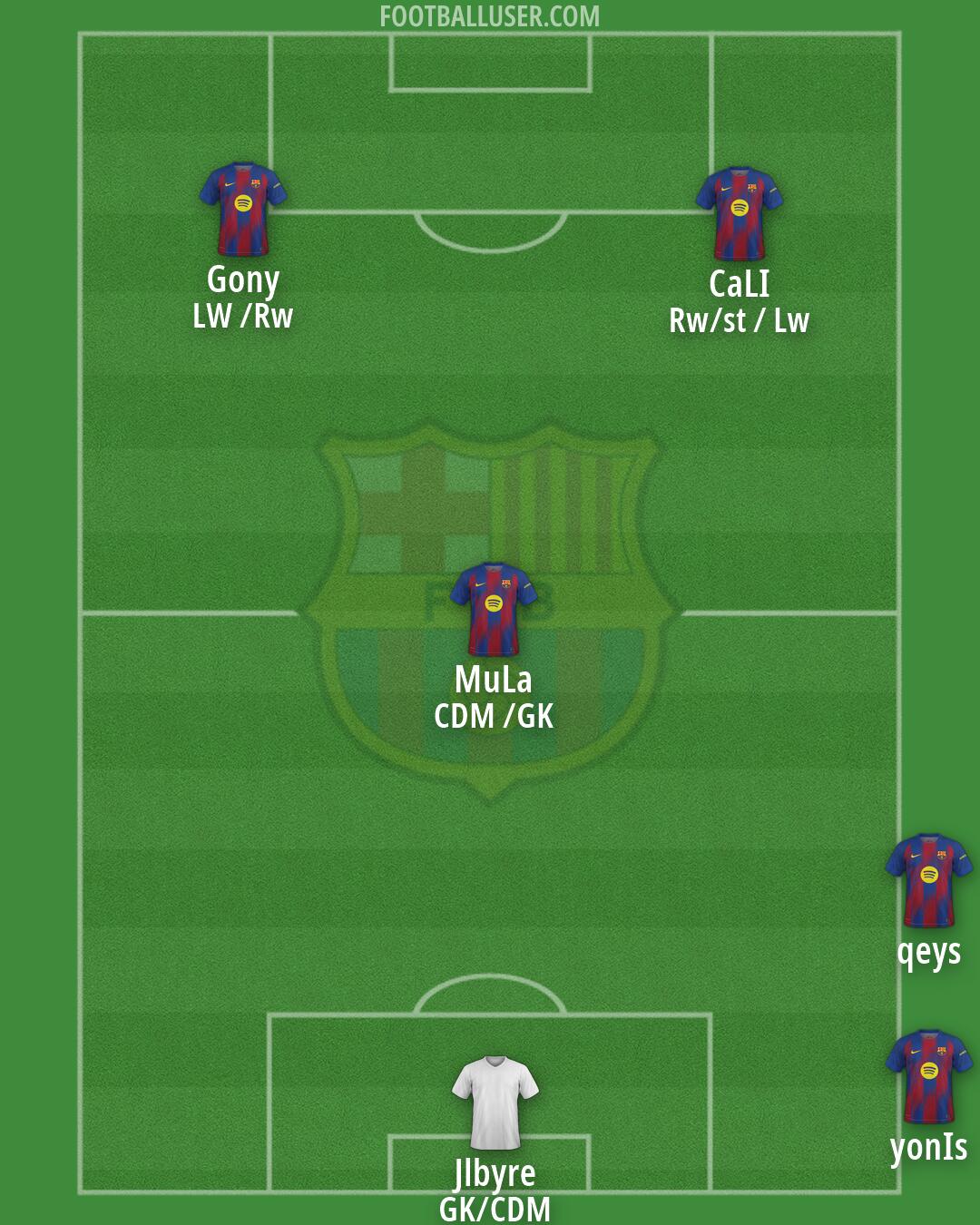 Barcelona Formation 2026