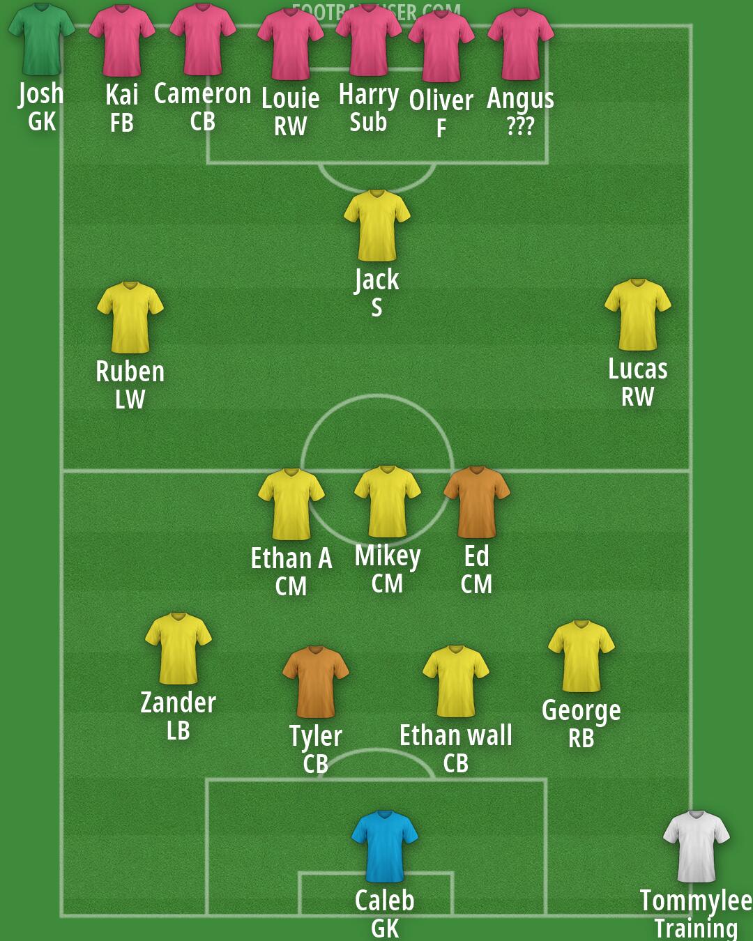 Custom Team Formation 2026