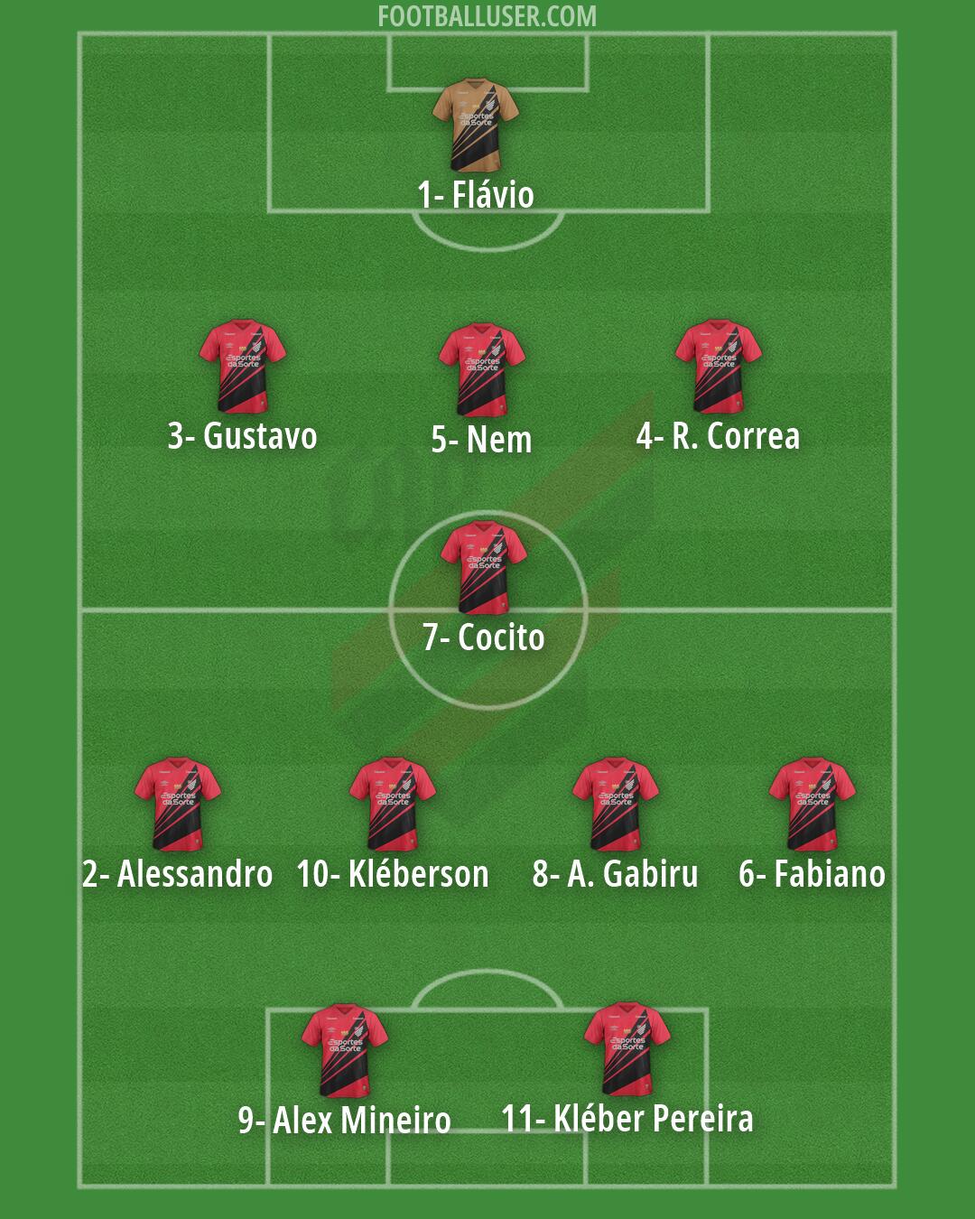 Athlético Paranaense Formation 2026
