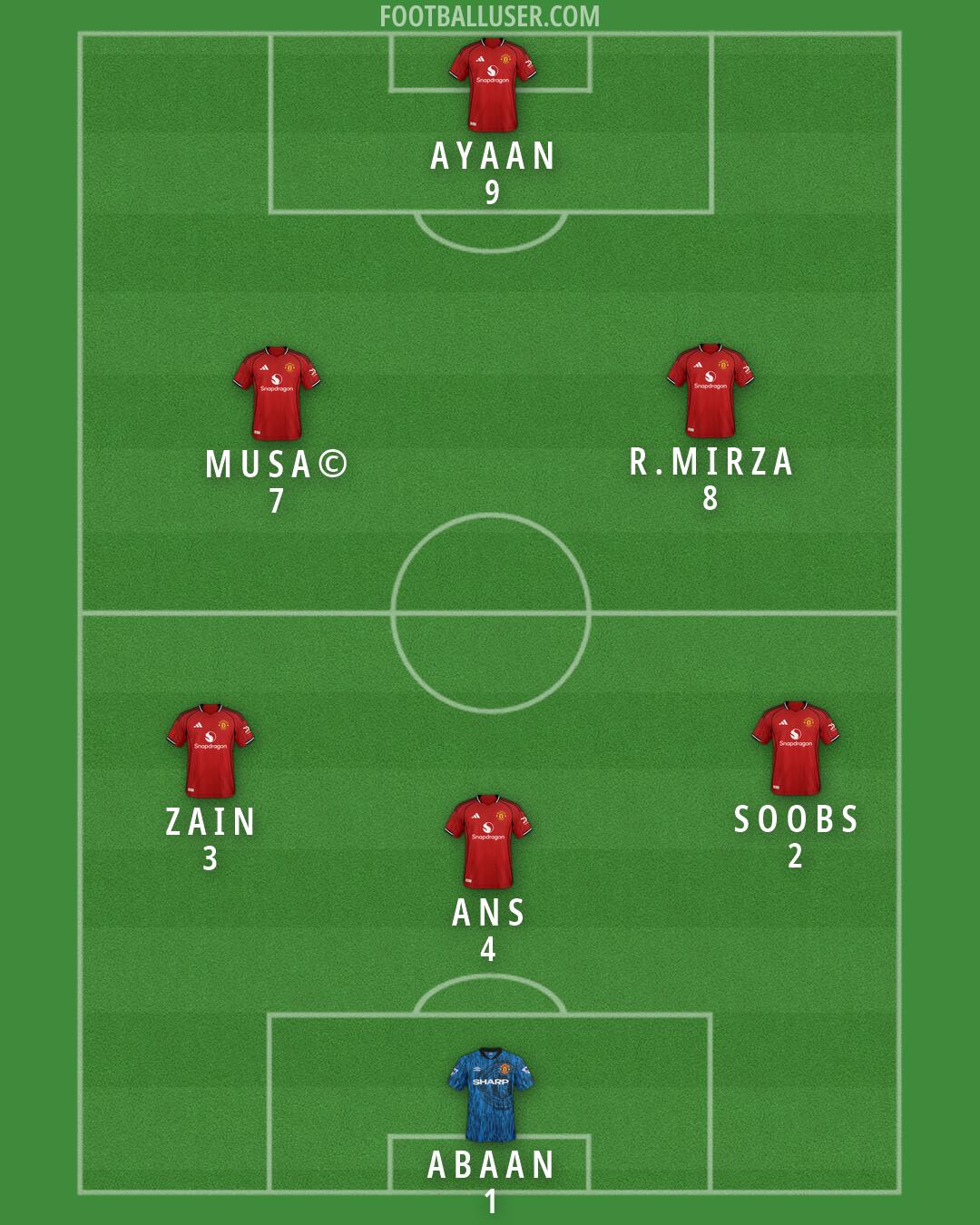 Man Utd Formation 2026