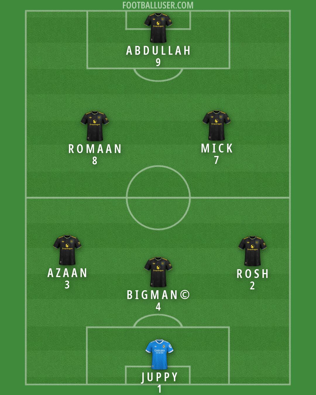 Custom Team Formation 2026