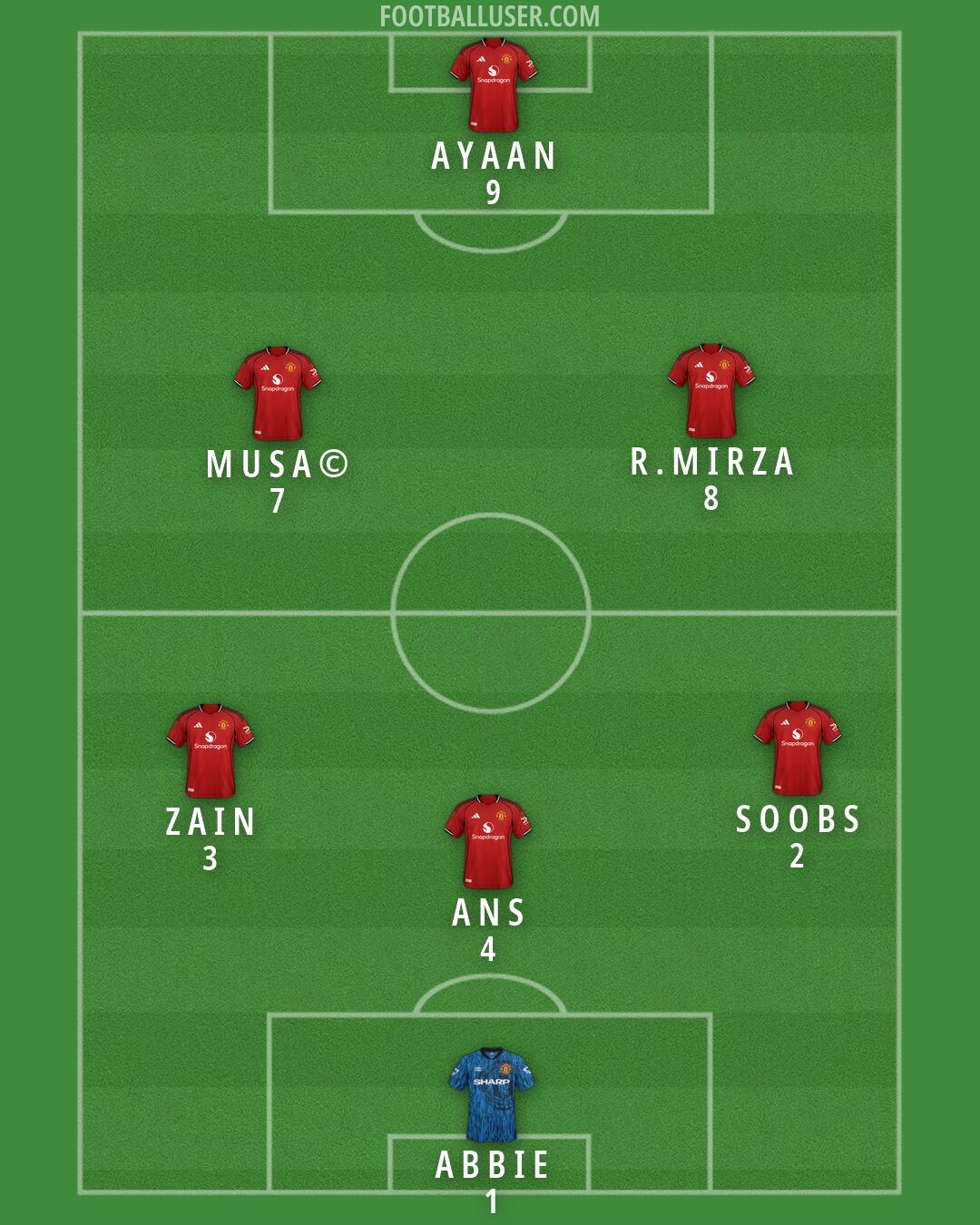 Man Utd Formation 2026