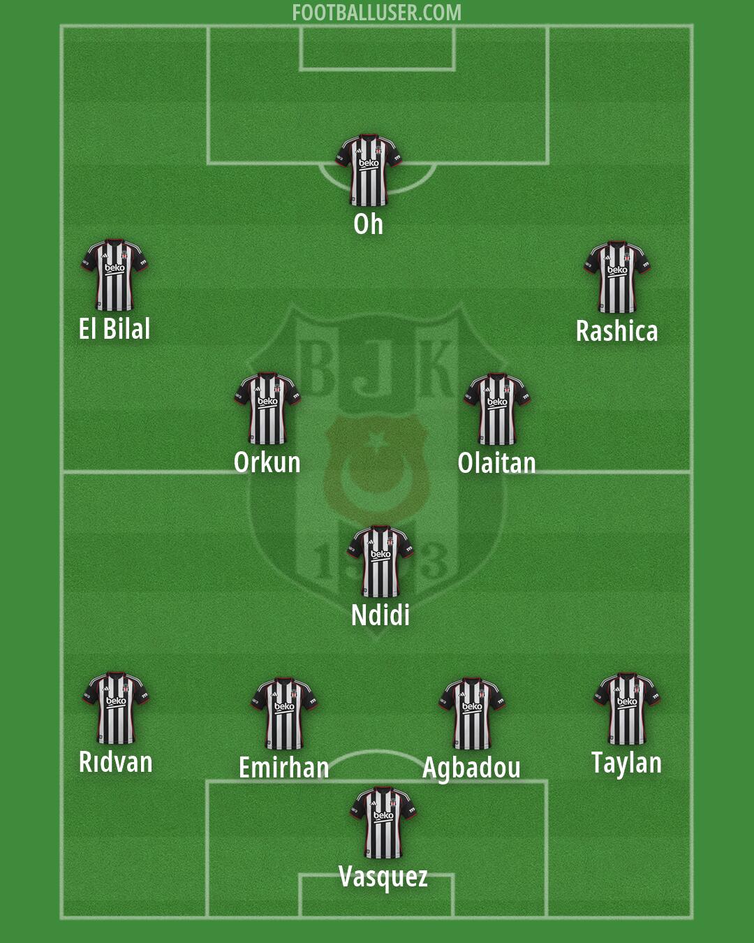 Besiktas Formation 2026