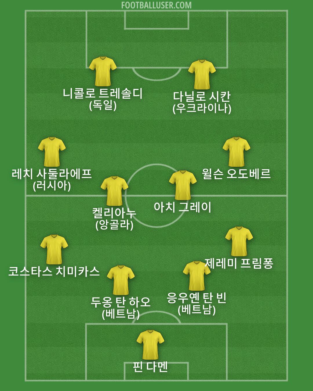 Custom Team Formation 2026