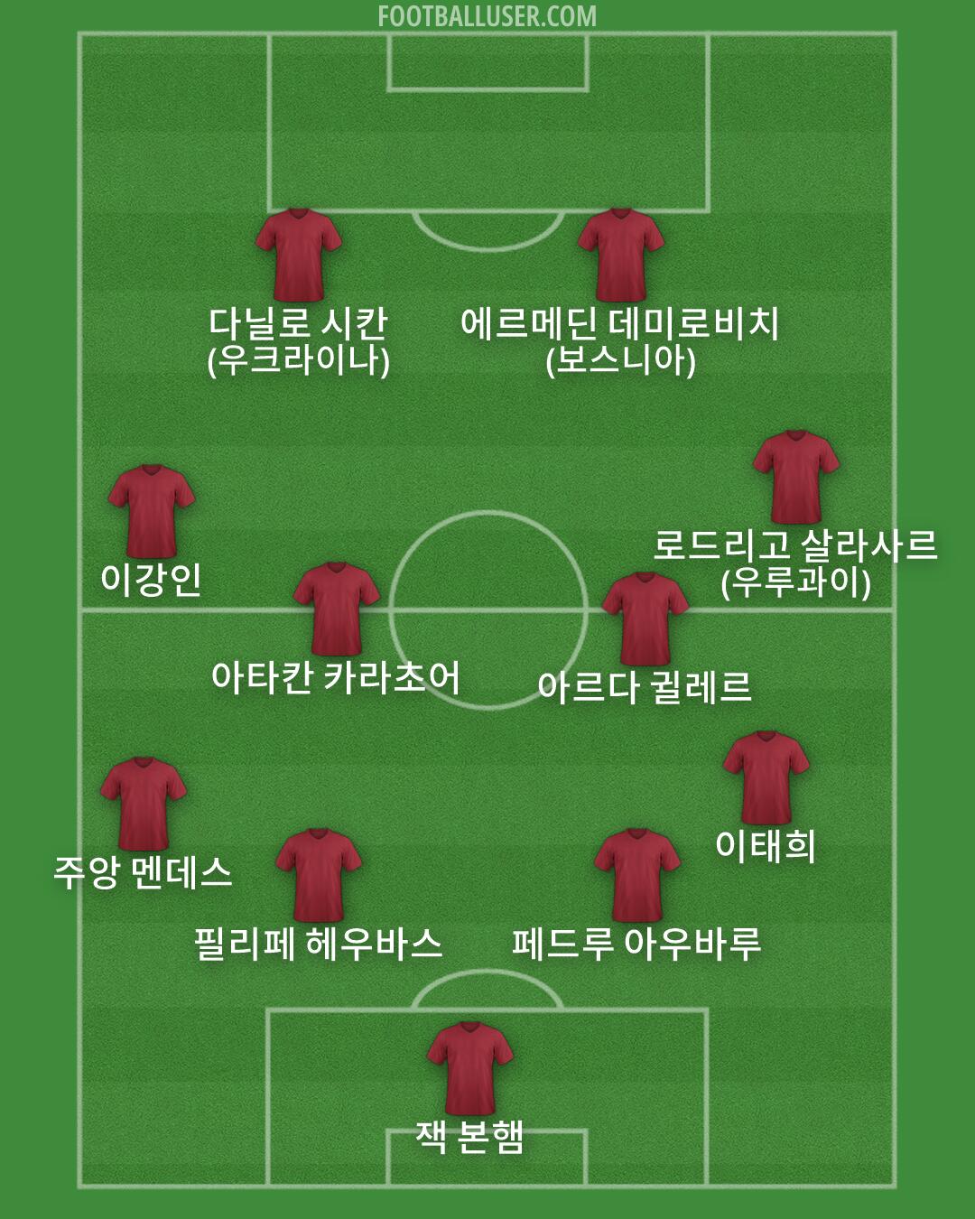 Custom Team Formation 2026