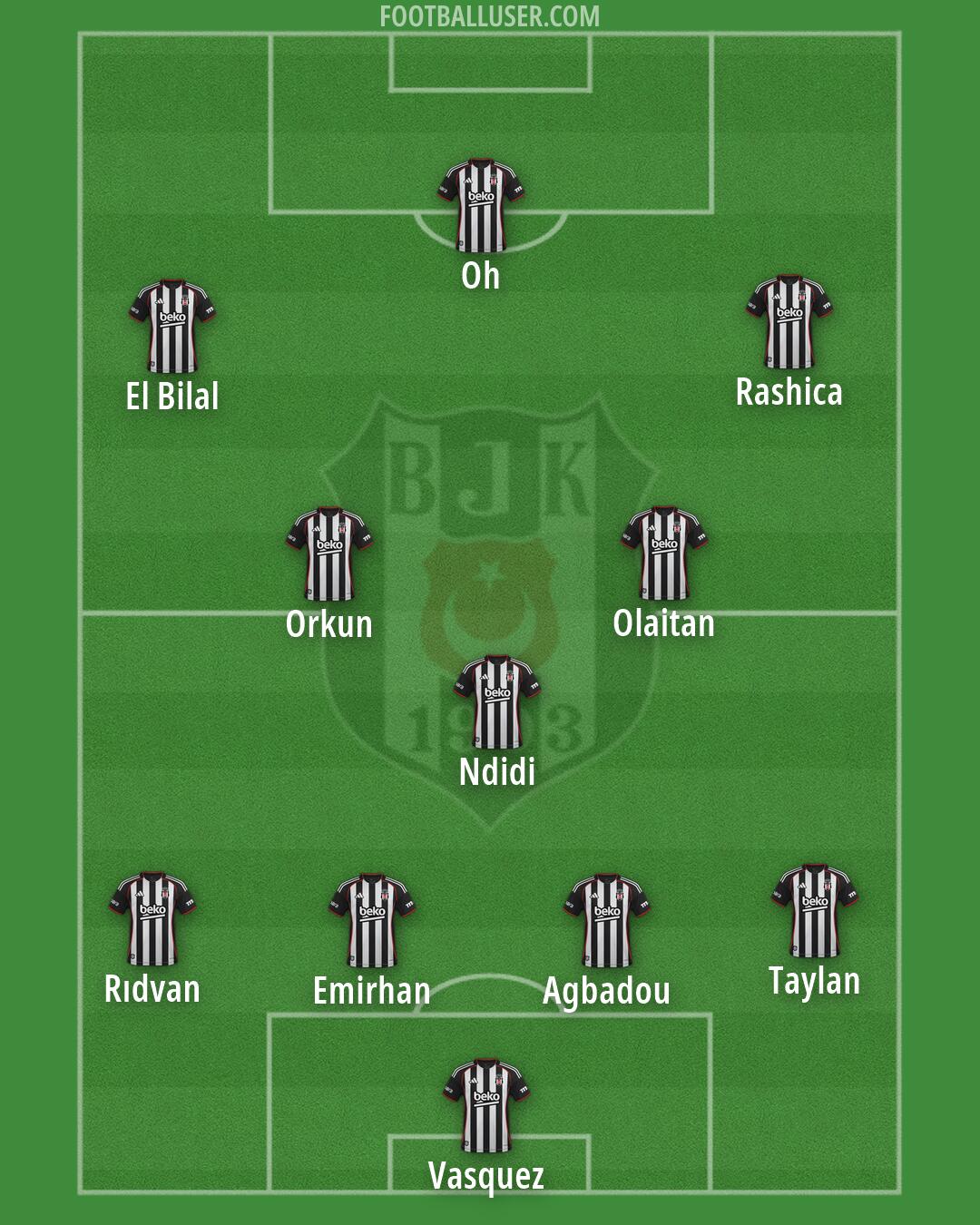 Besiktas Formation 2026