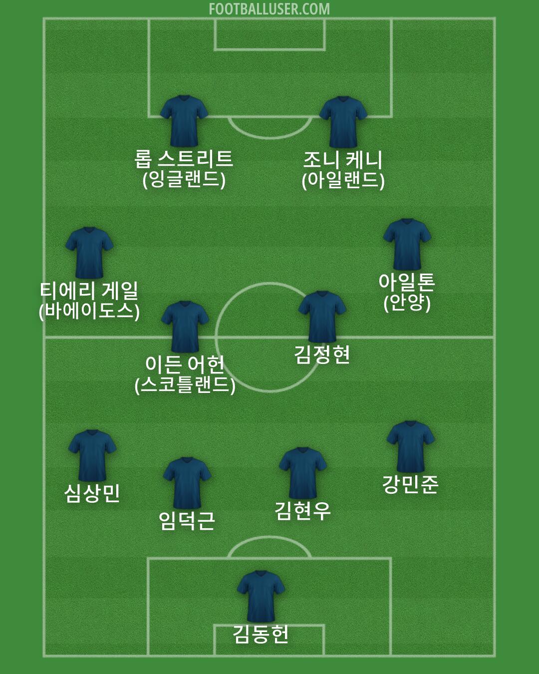 Custom Team Formation 2026