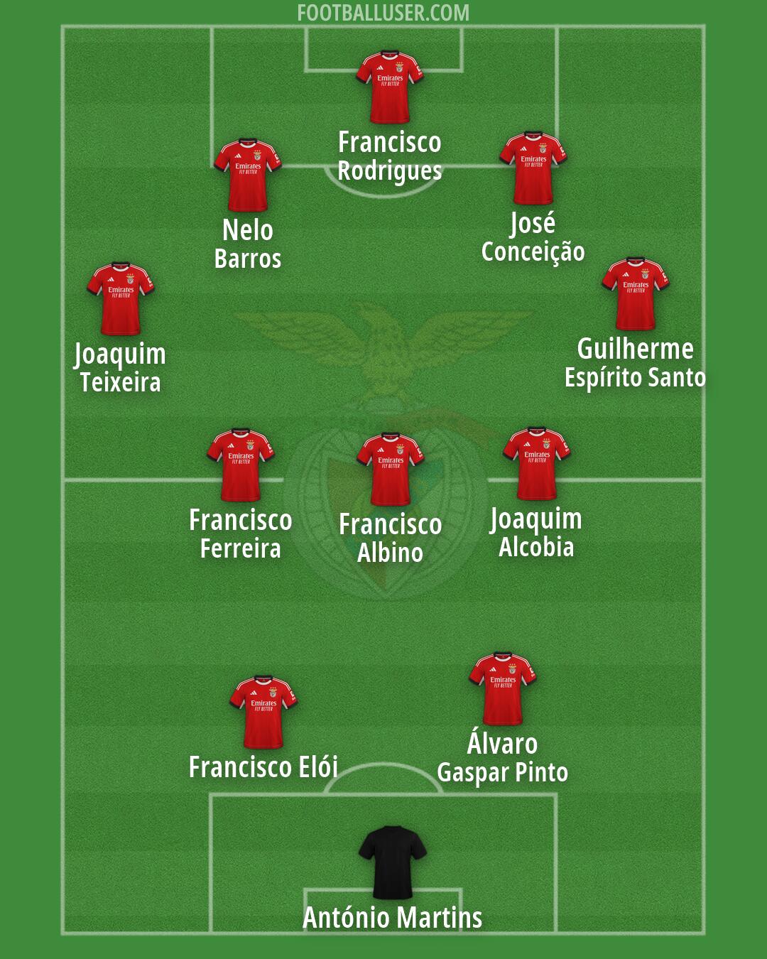 SL Benfica Formation 2026