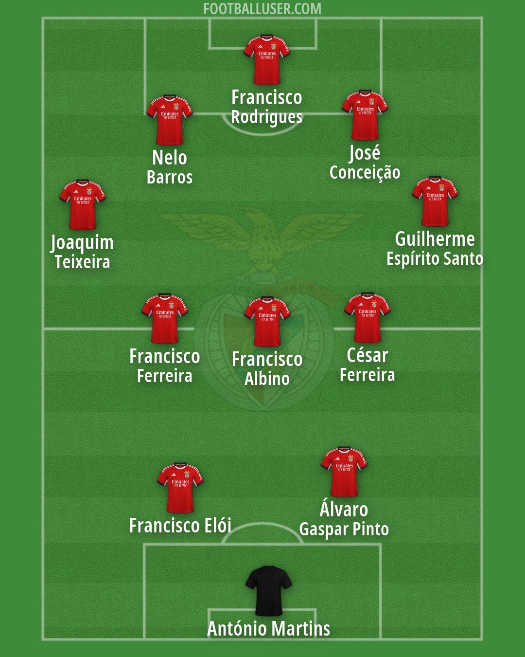 SL Benfica Formation 2026