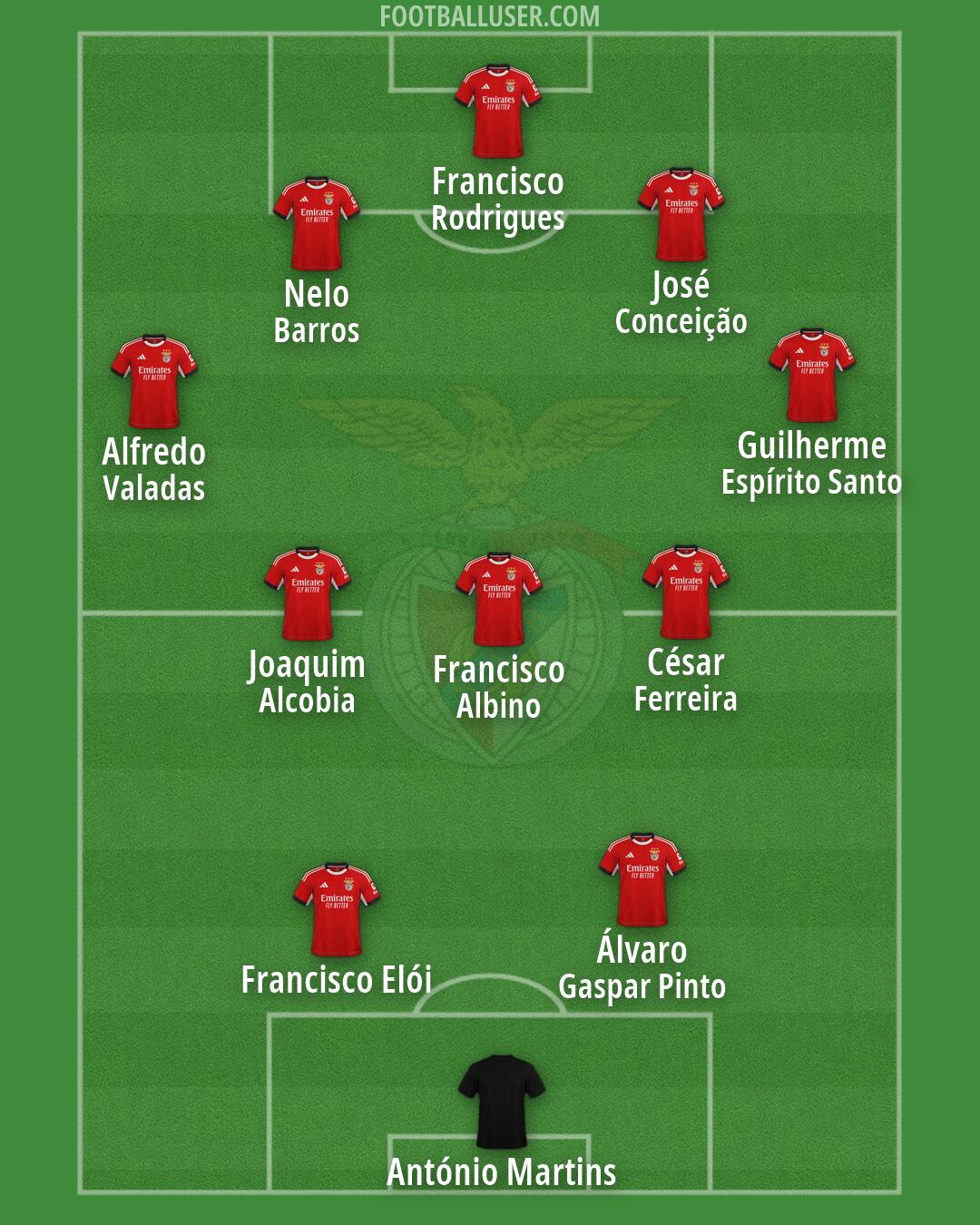 SL Benfica Formation 2026