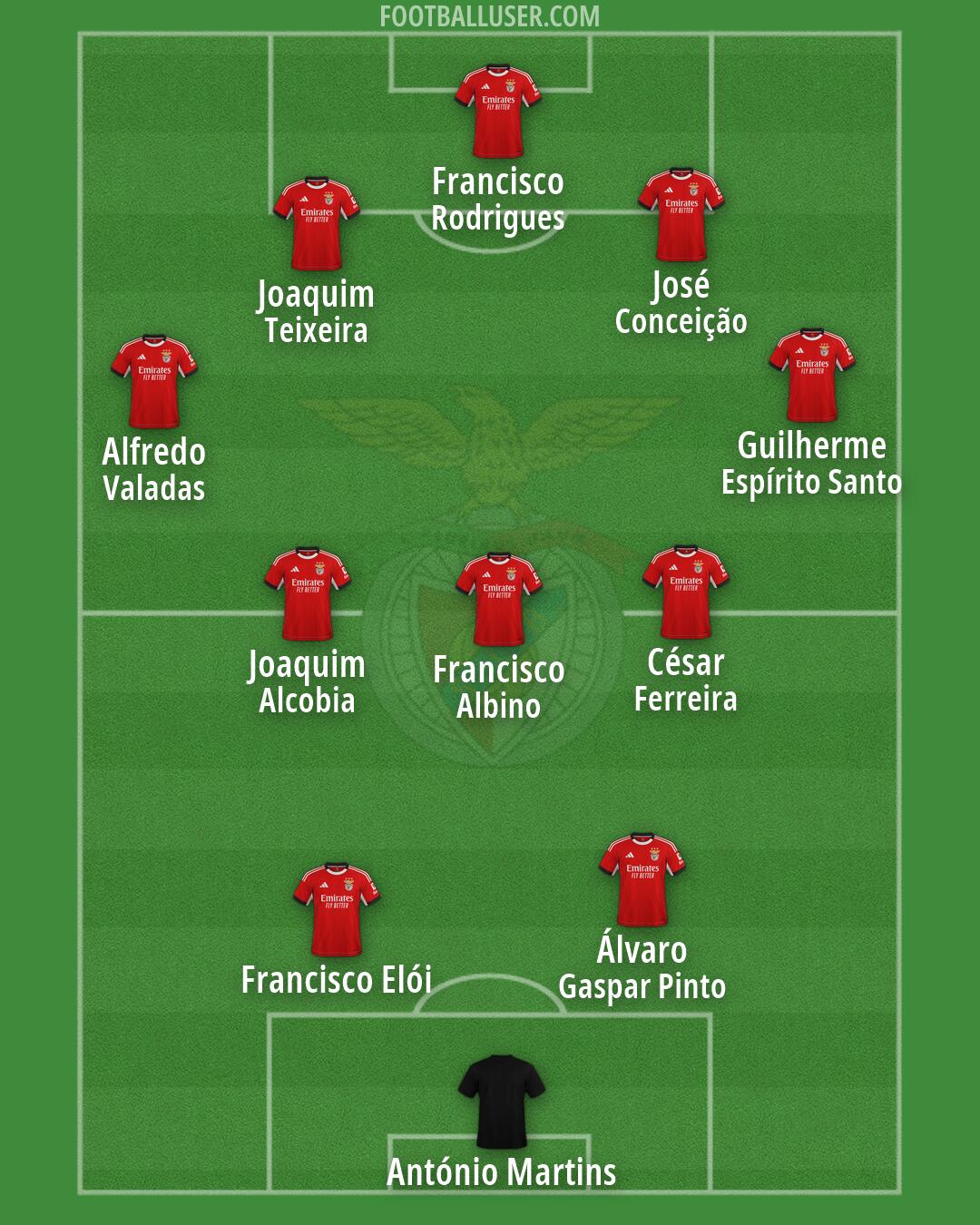SL Benfica Formation 2026