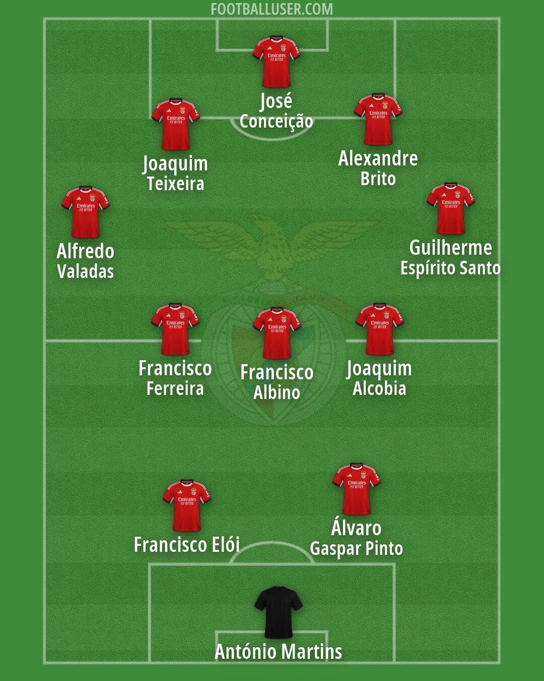 SL Benfica Formation 2026